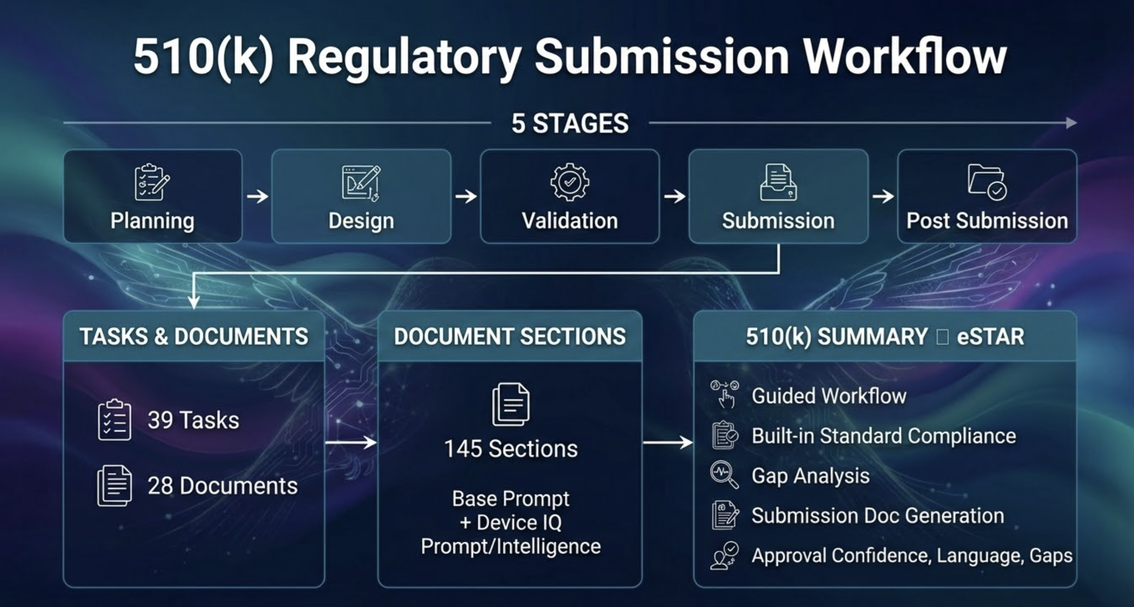 Regulatory Workflow Engine